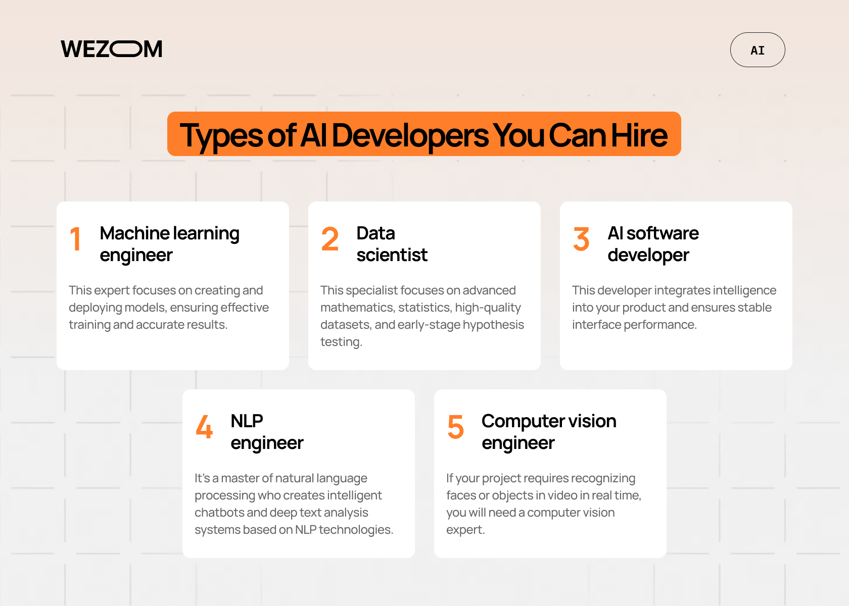 Types of AI developers you can hire including machine learning engineer, data scientist, NLP and computer vision specialists